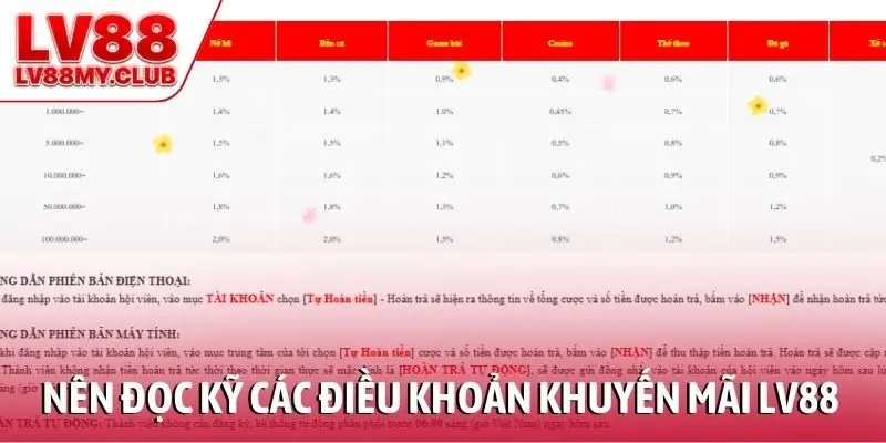 Nên đọc kỹ các điều khoản khuyến mãi LV88
