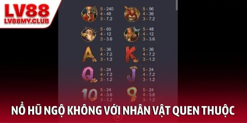 Nổ hũ Ngộ Không với nhiều nhân vật quen thuộc